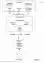 Fig. 03 - Transaction compensation for single phase resources