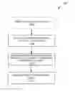 Fig. 01 - Software security via control flow integrity checking