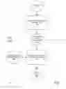 Fig. 02 - Software security via control flow integrity checking