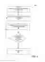 Fig. 04 - Software security via control flow integrity checking