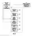 Fig. 07 - System for transmission and use of aggregated metrics indicative of future customer circumstances