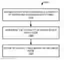 Fig. 01 - Data flow modeling and execution