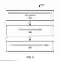 Fig. 06 - Data flow modeling and execution
