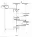 Fig. 08 - Data flow modeling and execution