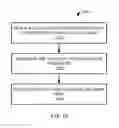 Fig. 10 - Data flow modeling and execution