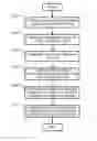 Fig. 01 - Method and system for displaying data representative of a large dataset