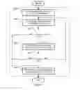 Fig. 10 - Method and system for displaying data representative of a large dataset