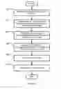 Fig. 12 - Method and system for displaying data representative of a large dataset