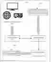 Fig. 01 - MESSAGE MANAGEMENT IN A SOCIAL NETWORKING ENVIRONMENT