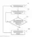 Fig. 01 - Deriving and interpreting users collective data asset use across analytic software systems