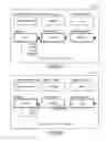 Fig. 16 - Cluster-based processing of unstructured log messages