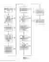 Fig. 08 - Creation of variable cut files for package design