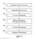 Fig. 08 - Systems and methods for improving visual attention models
