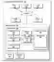 Fig. 01 - Process-metrology reproducibility bands for lithographic photomasks