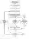 Fig. 01 - Physically aware test patterns in semiconductor fabrication