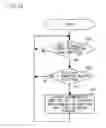 Fig. 19 - Family tree construction supporting method and family tree construction supporting device