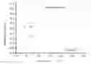 Fig. 01 - QSAR TOXICITY PREDICTION METHOD FOR EVALUATING HEALTH EFFECT OF NANO-CRYSTALLINE METAL OXIDE