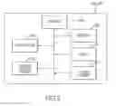 Fig. 04 - Method and apparatus for making a decision on a card