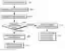 Fig. 01 - Customer load of field programmable gate arrays