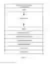 Fig. 04 - Protecting sensitive data in software products and in generating core dumps