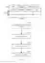 Fig. 05 - Protecting sensitive data in software products and in generating core dumps