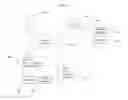 Fig. 03 - Method for managing privacy of digital images