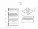Fig. 05 - Method for managing privacy of digital images