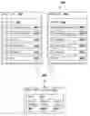 Fig. 01 - Managing data handling policies