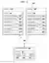 Fig. 04 - Managing data handling policies