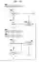 Fig. 05 - Managing data handling policies