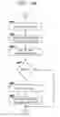 Fig. 06 - Managing data handling policies
