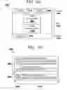 Fig. 07 - Managing data handling policies