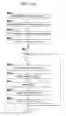 Fig. 08 - Managing data handling policies