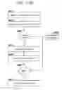 Fig. 15 - Managing data handling policies