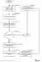 Fig. 08 - Method and system for managing and tracking content dissemination in an enterprise