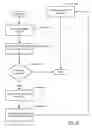 Fig. 09 - Method and system for managing and tracking content dissemination in an enterprise