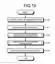 Fig. 11 - Encoding method, encoding device, decoding method and decoding device
