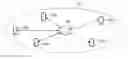 Fig. 01 - Locative social networking using a mobile device