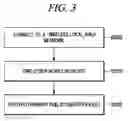Fig. 03 - Locative social networking using a mobile device