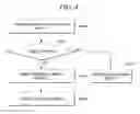 Fig. 04 - Locative social networking using a mobile device