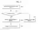 Fig. 05 - Locative social networking using a mobile device