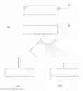 Fig. 01 - Method of destroying file contents