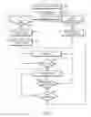 Fig. 03 - Active presence detection with depth sensing