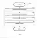 Fig. 04 - System and method for finding evidencing electronic documents based on unstructured data