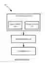 Fig. 01 - System and method for hierarchically building predictive analytic models on a dataset