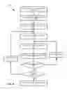 Fig. 08 - System and method for hierarchically building predictive analytic models on a dataset