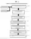 Fig. 02 - System, method and computer program product for detecting policy violations