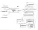Fig. 01 - Ensemble machine learning for structured and unstructured data