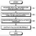 Fig. 01 - COMPUTER-READABLE RECORDING MEDIUM, RISK EVALUATION METHOD AND RISK EVALUATION APPARATUS