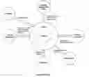 Fig. 01 - Closed Loop Business Administration Process